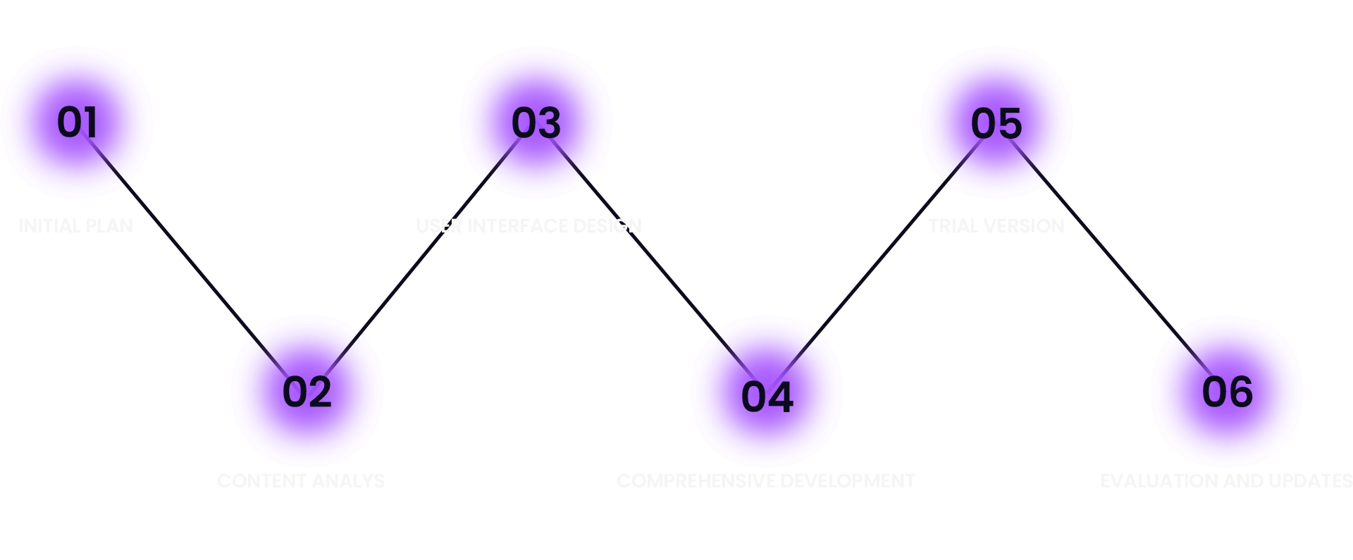 Our Journey with You Step by Step
